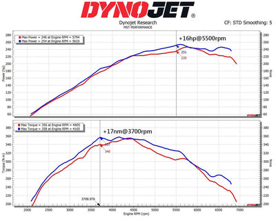 MST Performance Induction Kit for 2020+ GR Yaris 1.6-MST Induction Kits-carbonizeduk