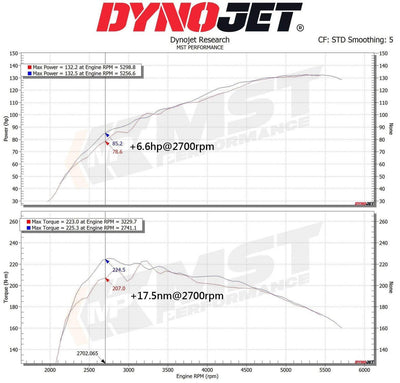 MST Performance Induction Kit for 2019+ Suzuki SX4 Vitara 1.4T-MST Induction Kits-carbonizeduk