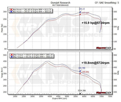 MST Performance Induction Kit for BMW 1, 2, 3 & 4 Series N55 3.0T Engine inc. M2-MST Induction Kits-carbonizeduk