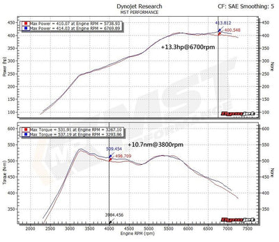 MST Performance Induction Kit for 3.0 S55 BMW M2 M3 M4-MST Induction Kits-carbonizeduk