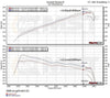 MST Performance Induction Kit for 3.2 V6 VW Golf R32-MST Induction Kits-carbonizeduk