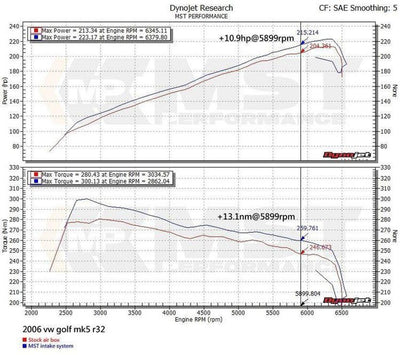 MST Performance Induction Kit for 3.2 V6 VW Golf R32-MST Induction Kits-carbonizeduk