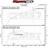 MST Performance Induction Kit for Audi A4 (B9) & A5 (8T) 2.0 TFSI with MAF Sensor-MST Induction Kits-carbonizeduk