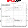 MST Performance Induction Kit for BMW 3 & 4 Series 2.0T B48 G2x-MST Induction Kits-carbonizeduk