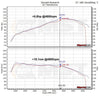 MST Performance Induction Kit for 1.2 1.4 TFSI EA111 VW Golf-MST Induction Kits-carbonizeduk