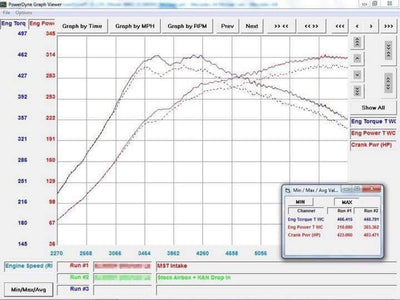 MST Performance Induction Kit and Silicone Hosefor A45 AMG M133 Mercedes-MST Induction Kits-carbonizeduk