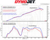 MST Performance Induction Kit for 2021+ Toyota GR86/Subaru BRZ 2.4L-MST Induction Kits-carbonizeduk