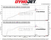 MST Performance Induction Kit for 2.0L Toyota Corolla-MST Induction Kits-carbonizeduk