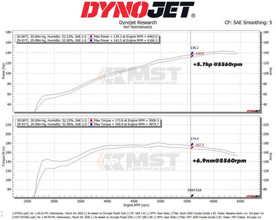 MST Performance Induction Kit for 2.0L Toyota Corolla-MST Induction Kits-carbonizeduk