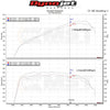 MST Performance Induction Kit for Hyundai Elantra 1.6 Turbo-MST Induction Kits-carbonizeduk
