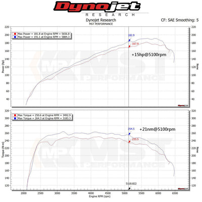 MST Performance Induction Kit for Hyundai Elantra 1.6 Turbo-MST Induction Kits-carbonizeduk