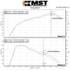 MST Performance Induction Kit for 1.6 2.0T M270 Mercedes-MST Induction Kits-carbonizeduk