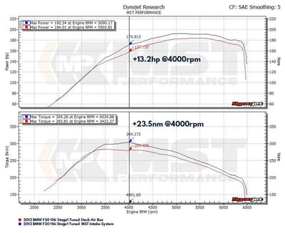 MST Performance Induction Kit for 1.6T N13 BMW-MST Induction Kits-carbonizeduk