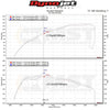 MST Performance Induction Kit for Euro Version Suzuki Swift 1.4t Hybrid Sport ZC33S-MST Induction Kits-carbonizeduk