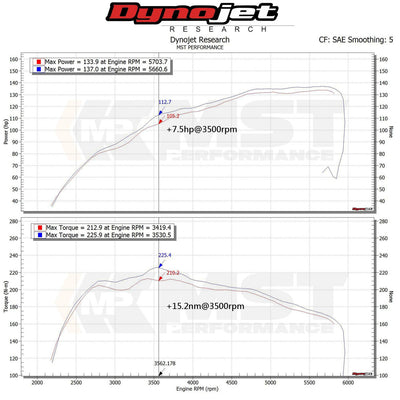 MST Performance Induction Kit for Euro Version Suzuki Swift 1.4t Hybrid Sport ZC33S-MST Induction Kits-carbonizeduk