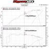 MST Performance Induction Kit for 3.0 B58 BMW-MST Induction Kits-carbonizeduk