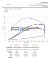 Forge motorsport Toyota Yaris GR and Corolla GR Upper Airbox Induction Kit-carbonizeduk