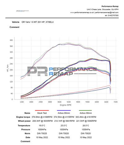 Forge motorsport Toyota Yaris GR and Corolla GR Upper Airbox Induction Kit-carbonizeduk