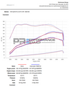 Forge motorsport Intercooler for VW Golf MK8/Audi S3/Cupra Formentor and Leon-carbonizeduk