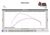 Forge motorsport Uprated Intercooler for Suzuki Swift Sport 1.4 Turbo ZC33S-carbonizeduk