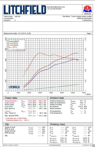Forge motorsport Charge Cooler Radiator for the Audi RS6 C7 and Audi RS7-carbonizeduk