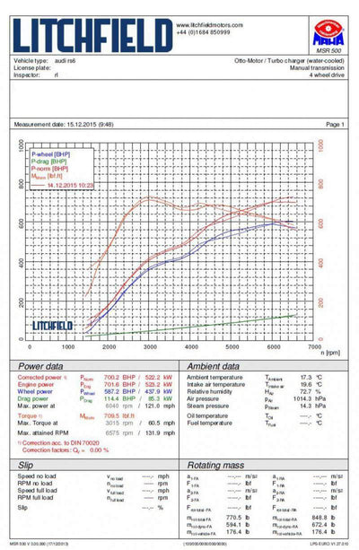 Forge motorsport Charge Cooler Radiator for the Audi RS6 C7 and Audi RS7-carbonizeduk