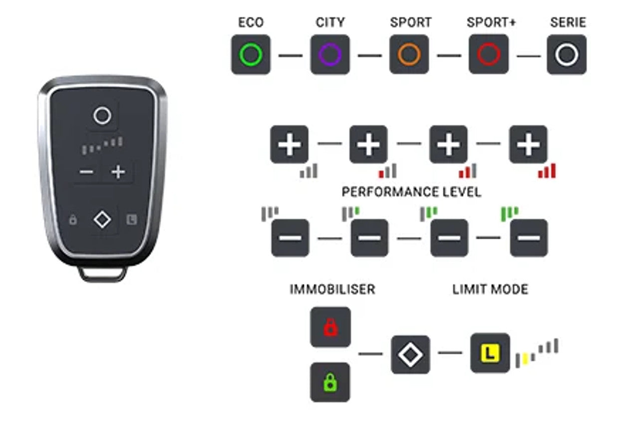 dte pedal DTE Systems PedalBox Pro (WIRELESS) - Throttle Tuning & Anti-Theft Dev