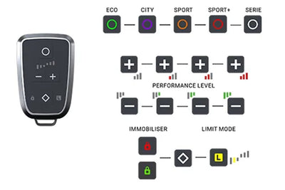 DTE Systems PedalBox Pro (WIRELESS) - Throttle Tuning & Anti-Theft Device - Gas Pedal Tuning-carbonizeduk