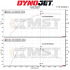 MST Performance Induction Kit for 3.0T B58 Toyota Supra A90 BMW Z4-MST Induction Kits-carbonizeduk