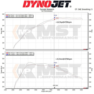 MST Performance Induction Kit for 3.0T B58 Toyota Supra A90 BMW Z4-MST Induction Kits-carbonizeduk