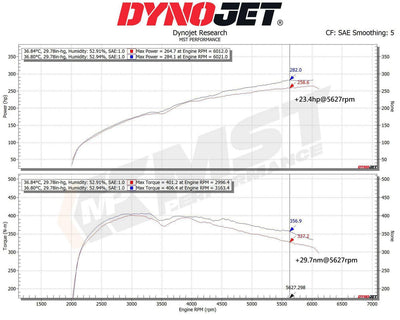 MST Performance Induction Kit for Volvo S60/V60 Drive-E-MST Induction Kits-carbonizeduk