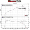 MST Performance Intake Hose & Turbo Inlet Elbow for 2.0 TSI EA888 VAG-MST Induction Kits-carbonizeduk