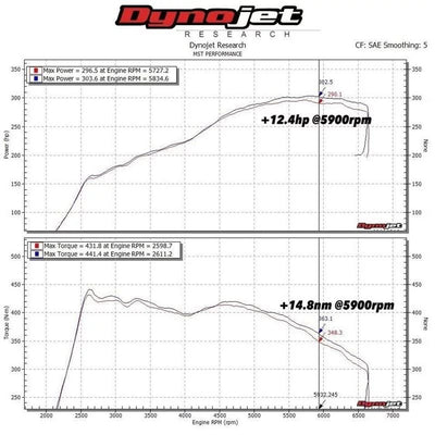 MST Performance Intake Hose & Turbo Inlet Elbow for 2.0 TSI EA888 VAG-MST Induction Kits-carbonizeduk