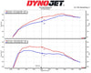 MST Performance Induction Kit & Inlet For The 2.0 B48 Supra & BMW Z4-MST Induction Kits-carbonizeduk