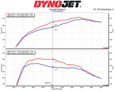 MST Performance Induction Kit & Inlet For The 2.0 B48 Supra & BMW Z4-MST Induction Kits-carbonizeduk