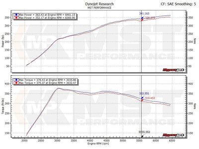 MST Performance Silicone Intake Hose & Turbo Inlet Elbow for 2.0 TSI EA888 MQB VAG-MST Induction Kits-carbonizeduk