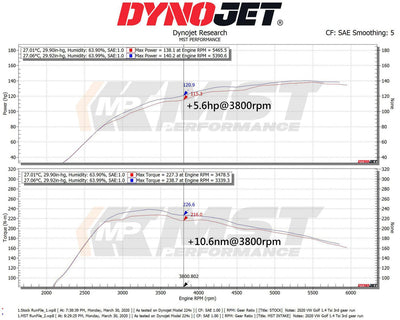 MST Performance Induction Kit 1.4 TSI EA 211 VW Golf MK7 EA211-MST Induction Kits-carbonizeduk