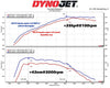 MST Performance 6" Catted Downpipe For BMW/Toyota B58 3.0T - Non OPF-MST Induction Kits-carbonizeduk