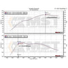 MST Performance Turbo Inlet Pipe for 2.0T N20 BMW-MST Induction Kits-carbonizeduk