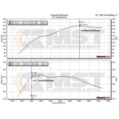 MST Performance Turbo Inlet Pipe for 2.0T N20 BMW-MST Induction Kits-carbonizeduk