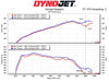 MST Performance BMW Downpipe for X3 X4 X5 X6 X7 40i B58 OPF-MST Induction Kits-carbonizeduk