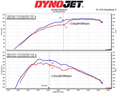 MST Performance Induction Kit for 1.0L EcoBoost Ford Fiesta MK7-MST Induction Kits-carbonizeduk