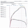 AIRTEC Motorsport Intercooler Upgrade for Focus Mk3 Zetec S 1.6 EcoBoost-carbonizeduk