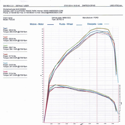 AIRTEC Motorsport Intercooler Upgrade for Focus Mk3 Zetec S 1.6 EcoBoost-carbonizeduk
