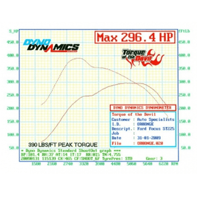 AIRTEC Motorsport Stage 1 Gen 3 Intercooler Upgrade for Mk2 Focus ST-carbonizeduk
