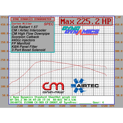 AIRTEC Motorsport 60mm Core Intercooler Upgrade for Mitsubishi Colt Ralliart-Mitsubishi-Airtec-carbonizeduk